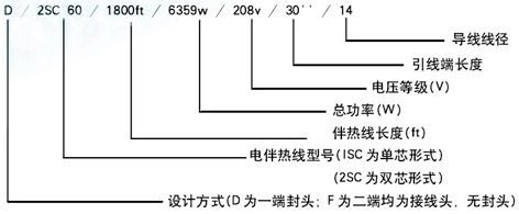 SCSC/H㹦ͺ˵