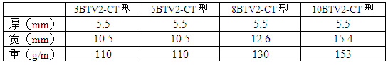 ٩BTV2-CTԿܲ